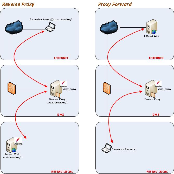 Apache Proxy.jpg